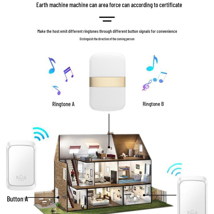 Wireless Self-Powered Doorbell: Smart Long-Distance Remote with Waterproof Call Function for Elderly & Kids
