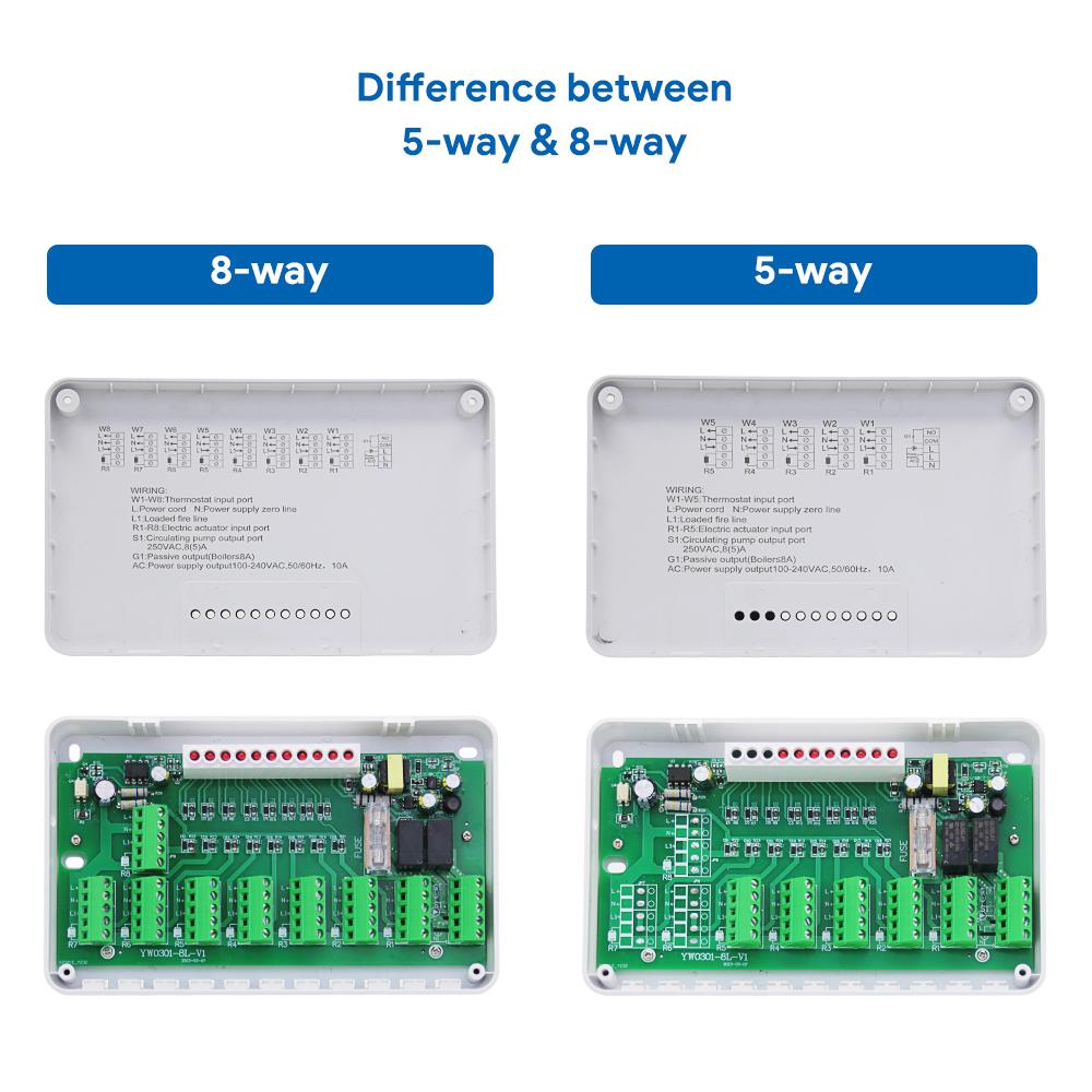 Beok Water Heating System Smart  Heating Thermostat Controller 8 Channels for Gas Boiler Concentrator Wifi Thermoatat Actuators