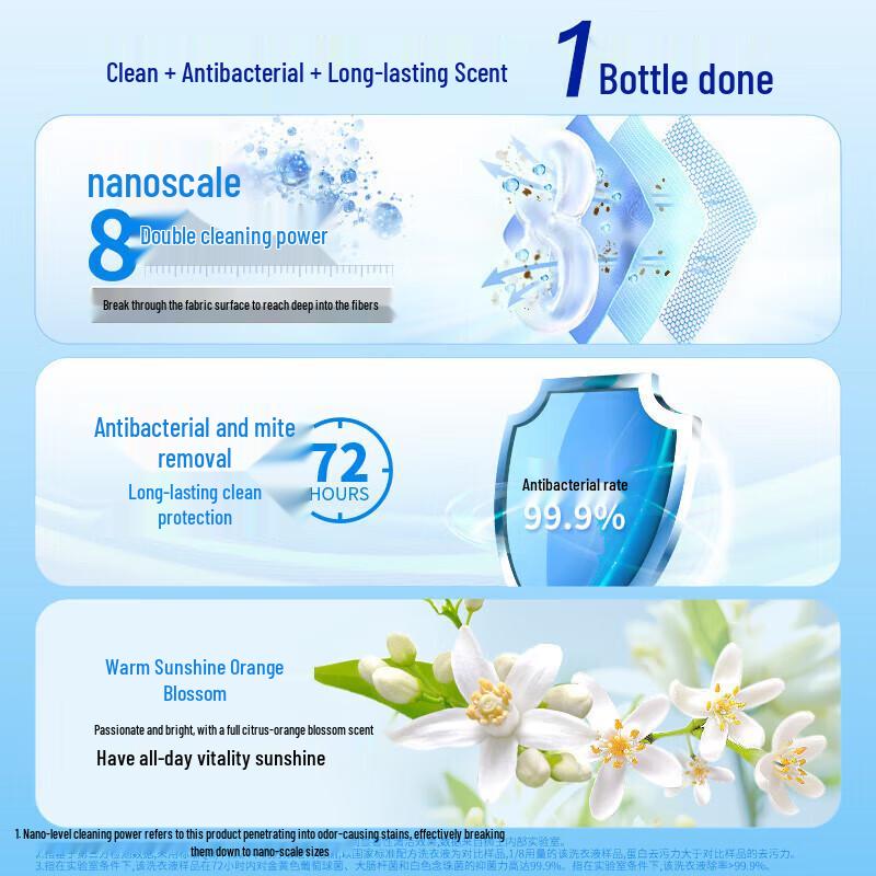 Lion High-Efficiency Bath and Hair Care Set