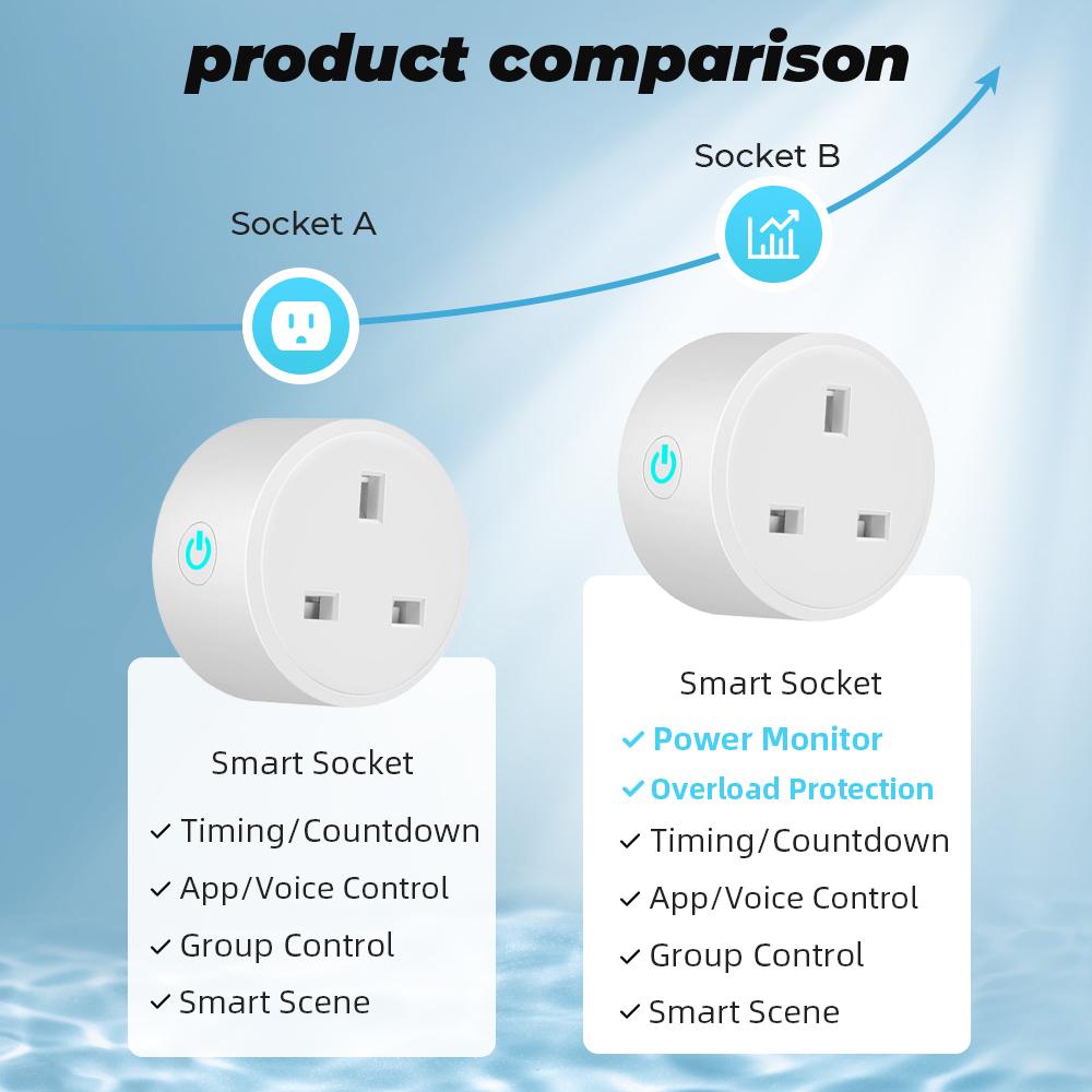 Tuya Wifi Smart Plug Socket Uk 16a Adaptor Wireless Remote Control Power Energy Monitor Timer For Alexa Google Home