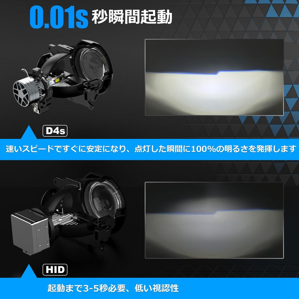 BLUESEATEC D4S D4R LED Headlight Explosive Light 20000LM 55W 6000K