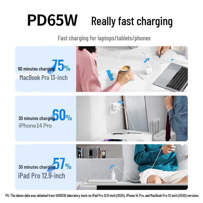UGREEN CD127 65W PD Charger Set