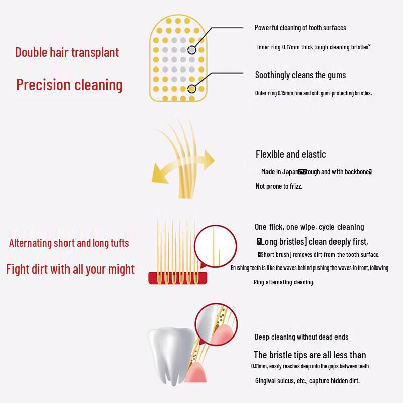 Habit Pro Velvet Feel Wide Head Soft Manual Toothbrush (5-Pack)