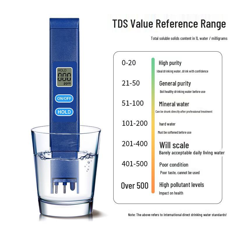 Portable Water Quality Test Pen: Universal TDS Analyzer for Purifiers & Sewage Detection