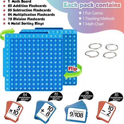 Math Cards for Kids Educational Toys with Board Math Flash Cards Game for Kids Ages 1-6 Boys Girls Home Nursery Classroom School