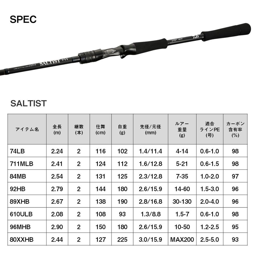 Daiwa Vara de fundição de isca Saltist 610ULB
