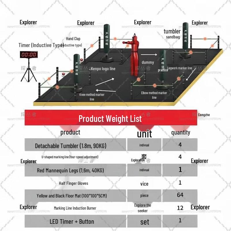Pathfinder Combat Training & Assessment System