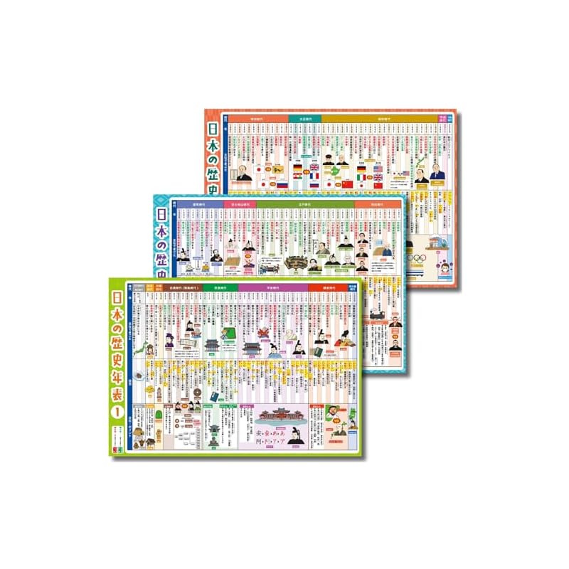Dr. Routine's Tutoring School Bath Poster Set: Japanese History, 3-piece set, B3 size, R-1, Timeline, Mnemonics, History, Elementary School Students,