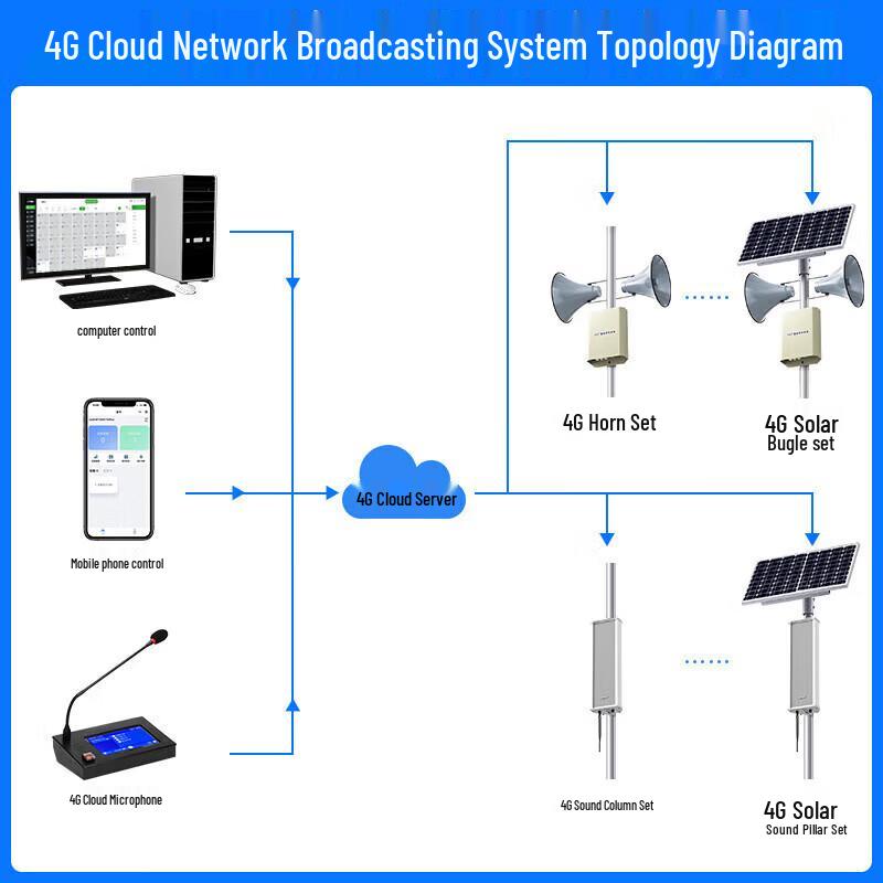 QIASHENG 4G Smart Cloud Broadcasting Column CN Plug (adapter Included)