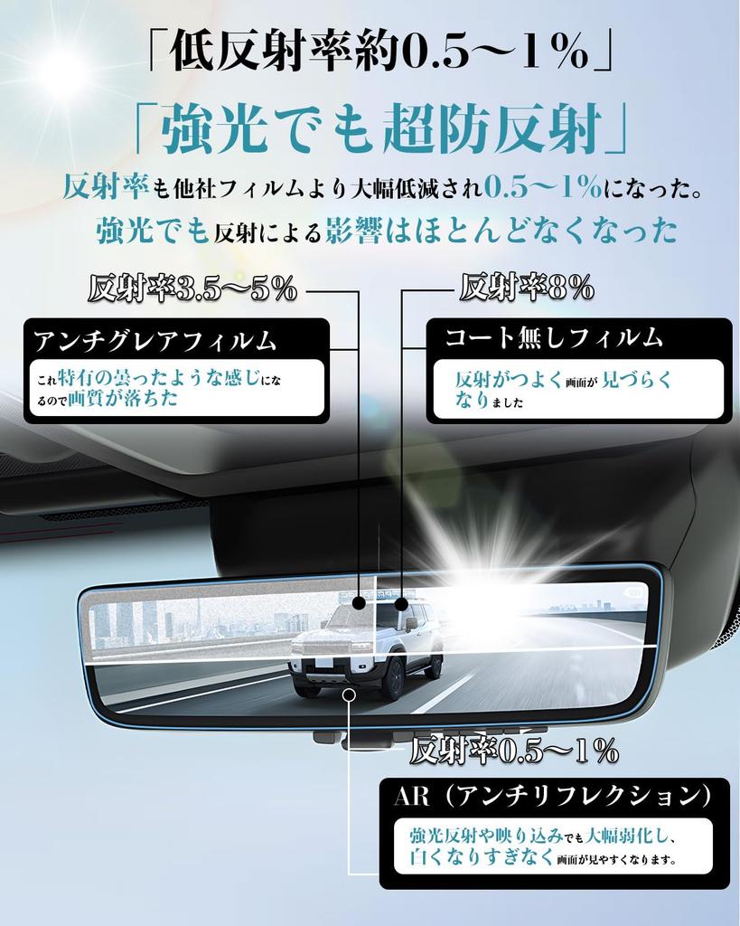 ruiya [Ultra Clear & Anti-Reflection - 2 Pieces] 2024 New Model Toyota Land Cruiser 250 Dedicated Digital Rearview Mirror Anti-Reflection Film Land Cr