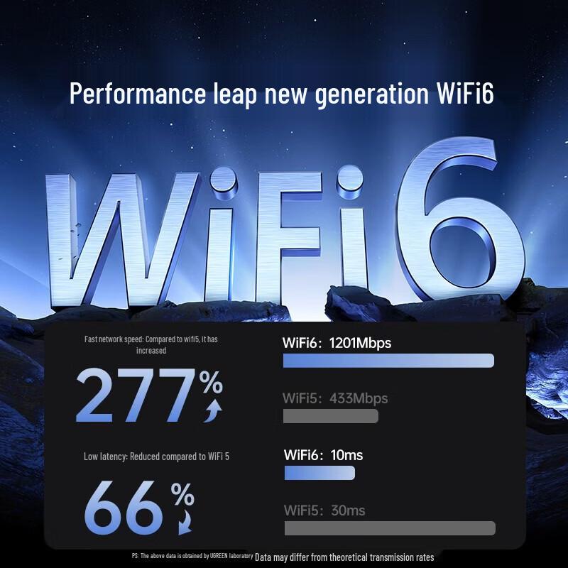 UGREEN AX1800 WiFi 6 USB Wireless Adapter (CN version)