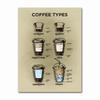 Kitchen Bars Cafe Posters Vintage Coffee Canvas Paintings Nordic Coffee Menu Wall Art Prints Pictures for Living Room Home Decor