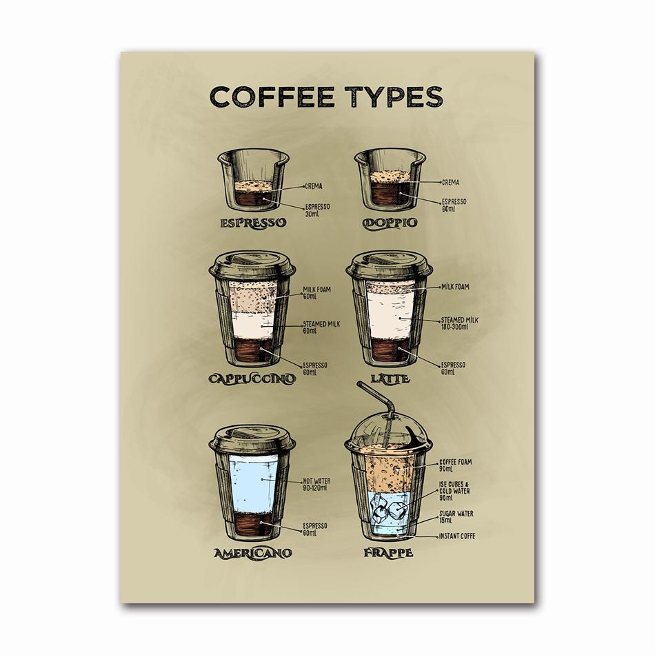 Kitchen Bars Cafe Posters Vintage Coffee Canvas Paintings Nordic Coffee Menu Wall Art Prints Pictures for Living Room Home Decor