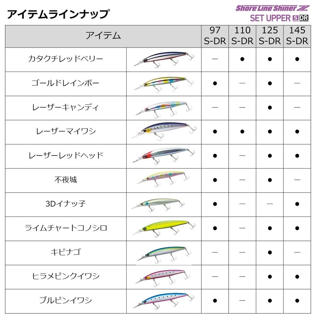 Daiwa Seabass Lure Set Upper 97SDR ACH Sardine