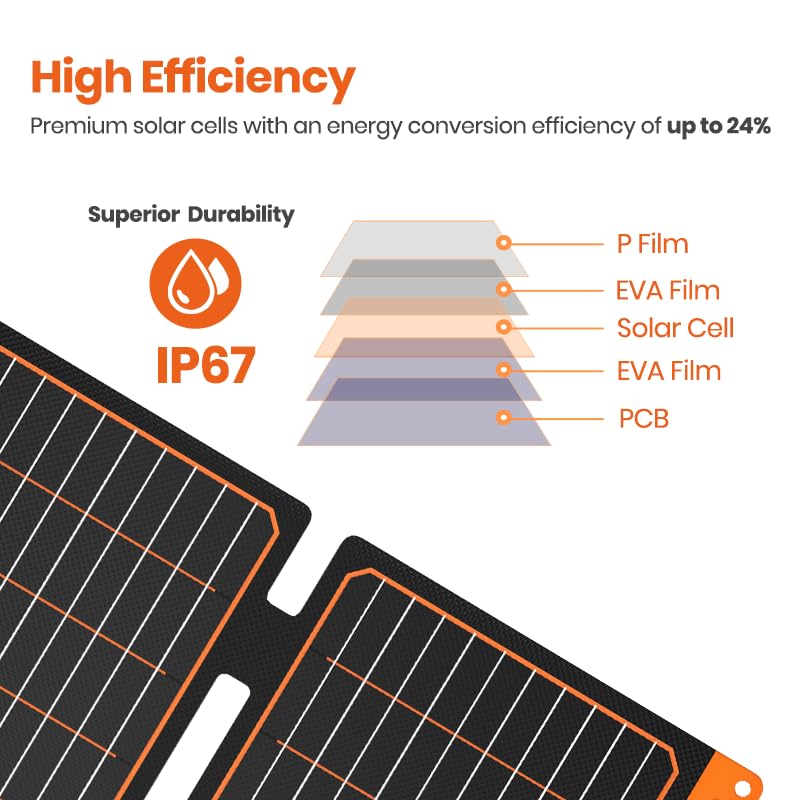 Solární solární panel FlexSolar 20W 5V přenosná solární nabíječka s voděodolným výstupem IP67, prevence katastrofy Jackli přenosné napájení kompatibilní s venkovním kempováním