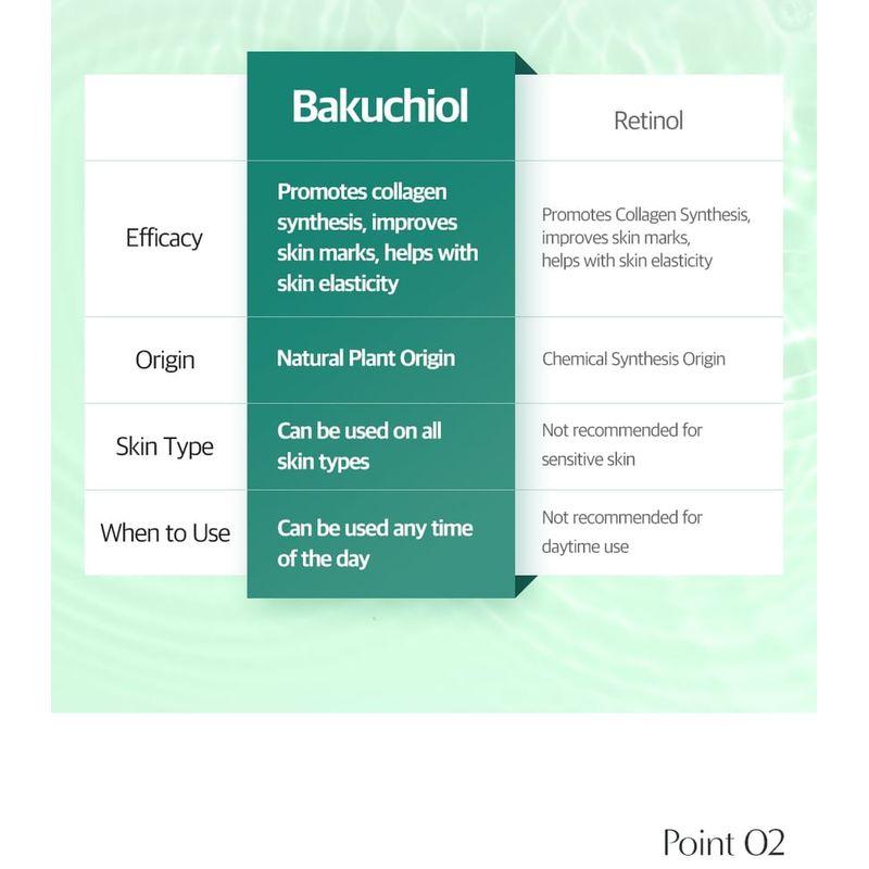 MIGUHARA - Cica Bakuchiol Blemish Ampoule