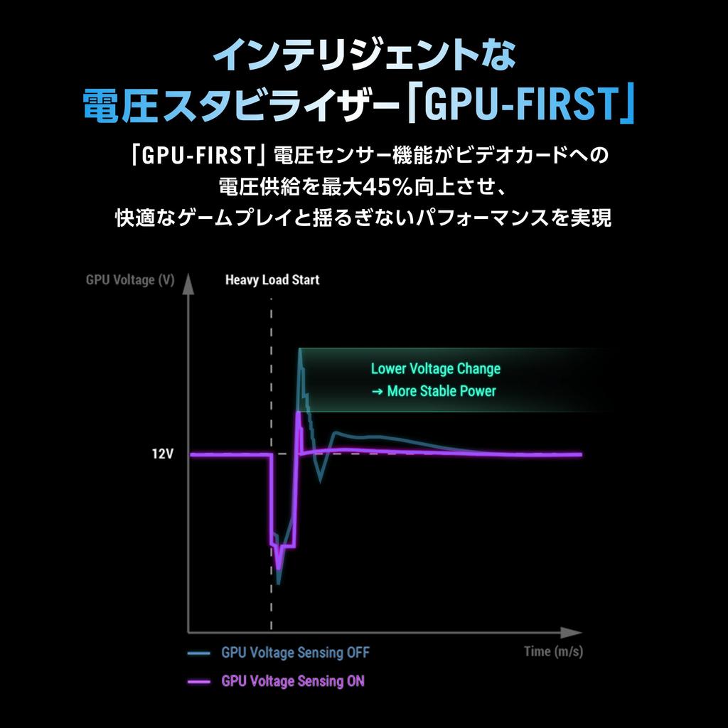 Asus PSU Large ROG Heatsink 0dB Technology ATX Compatible 80 PLUS Platinum Certified 1200W Domestic Authorized Distributor Product GPU-FIRST 3.1