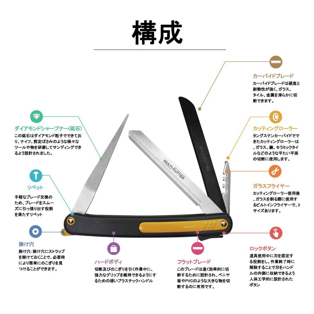 Klappsäge Magic Saw Aufsatz im Schweizer Taschenmesser-Stil für spezielles Eisenkarbidglas, Holz und sogar Großartig für und andere Outdoor- und Indoor-Multischneider