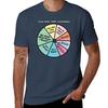 80s Music Retro Lyrics  You May Ask Yourself Pie Chart Tshirt Fashion Letter Print Tshirt