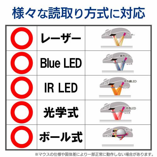 ELECOM Mouse Pad Compatible with Laser & Optical Mouse (Blue) MP-113BU