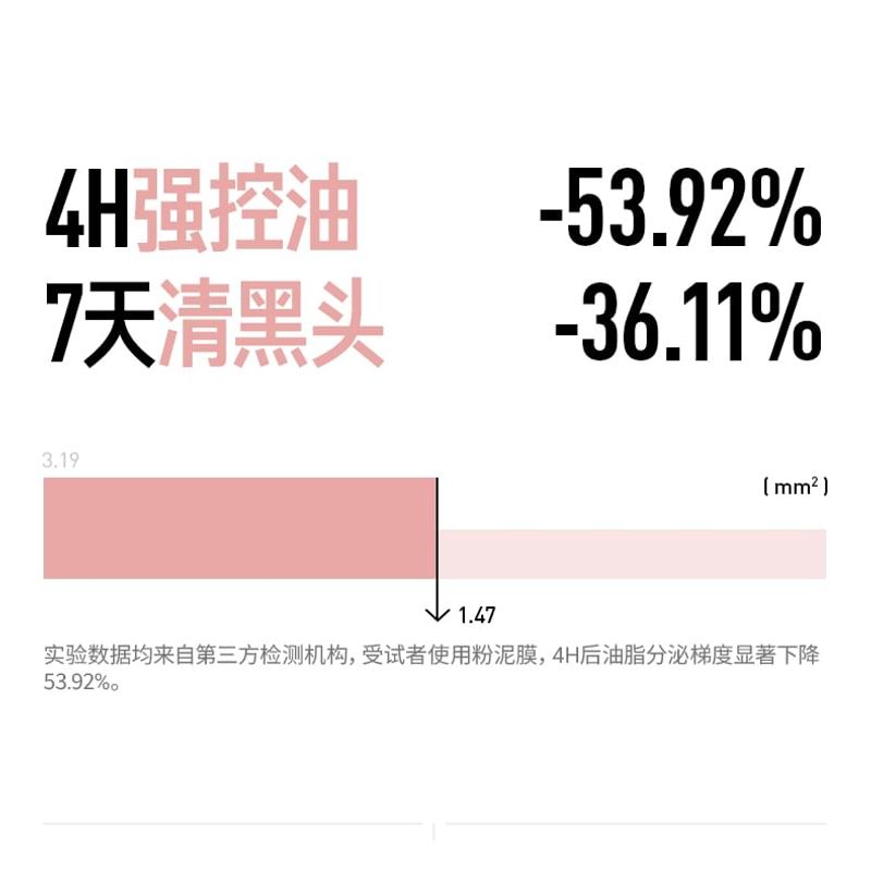 PETERSON'S LAB - Säure-Trio-Maske mit Ton