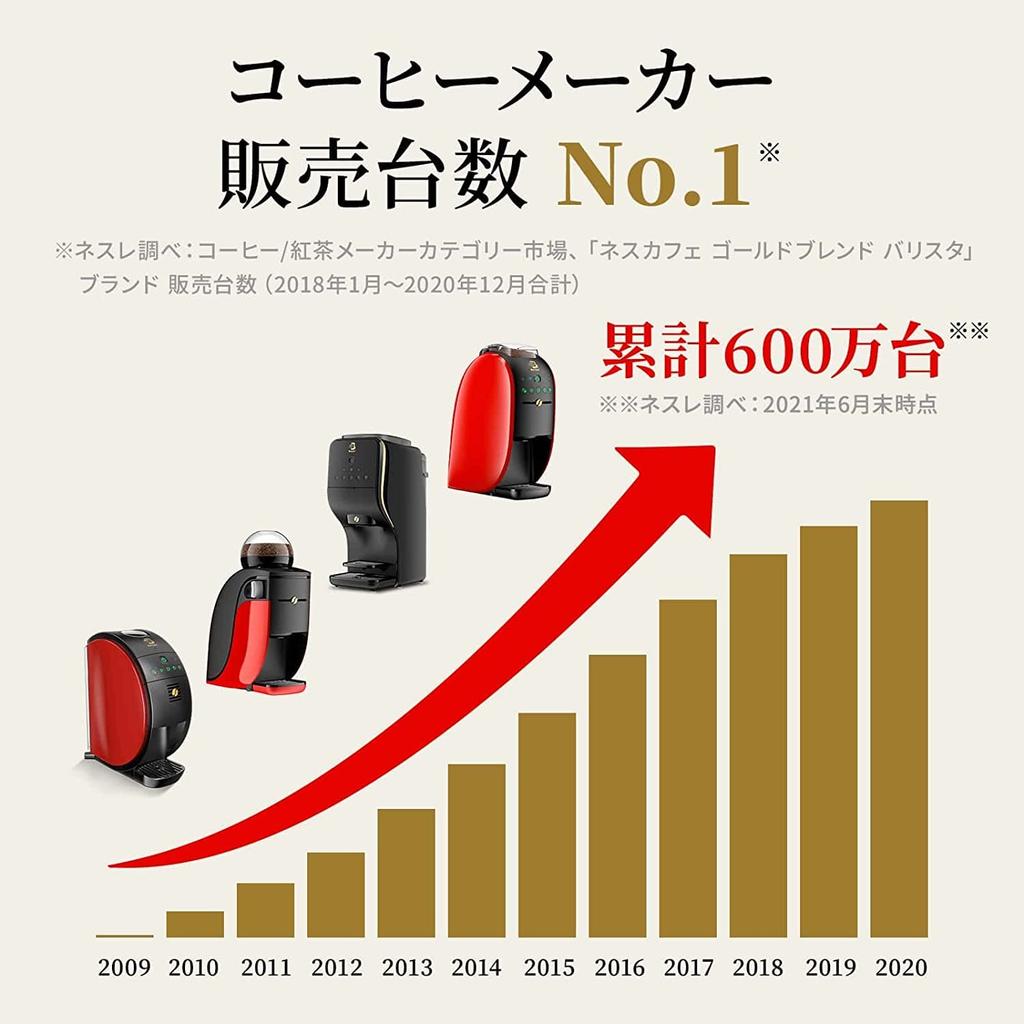 Nestle Nescafé Gold Blend Barista 50 [Fifty] Coffee Maker (5 Menus Per Unit, Bluetooth) SPM9639 Red