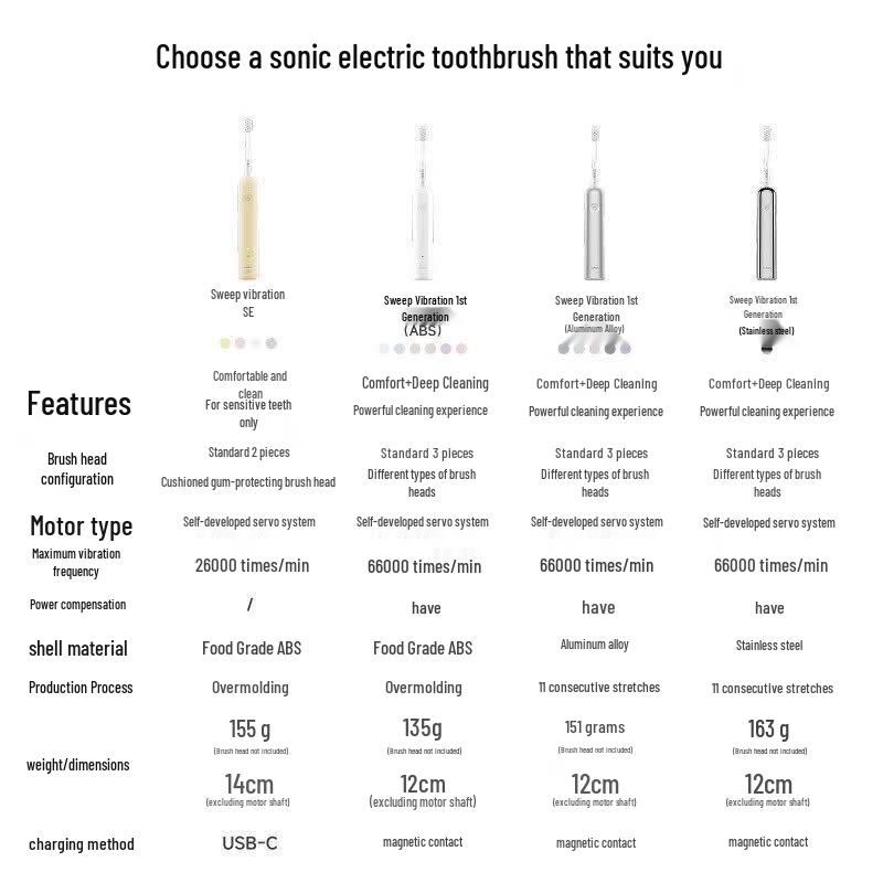 LAIFEN SE Sonic Electric Toothbrush CN plug (adapter included)