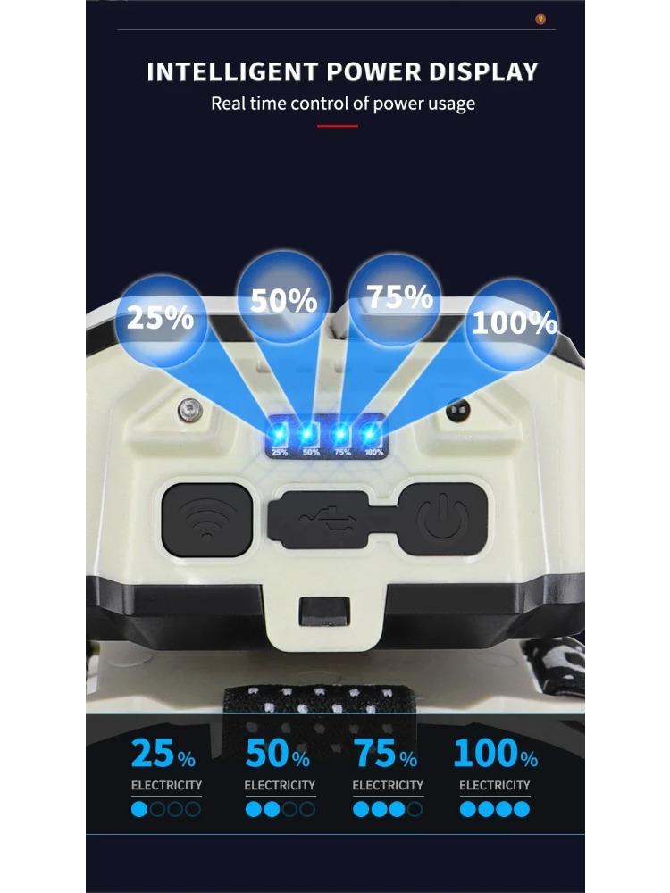 COB LED Headlamp Induction USB Rechargeable Head Flashlight Powerful Work Light for Outdoors Camping Fishing
