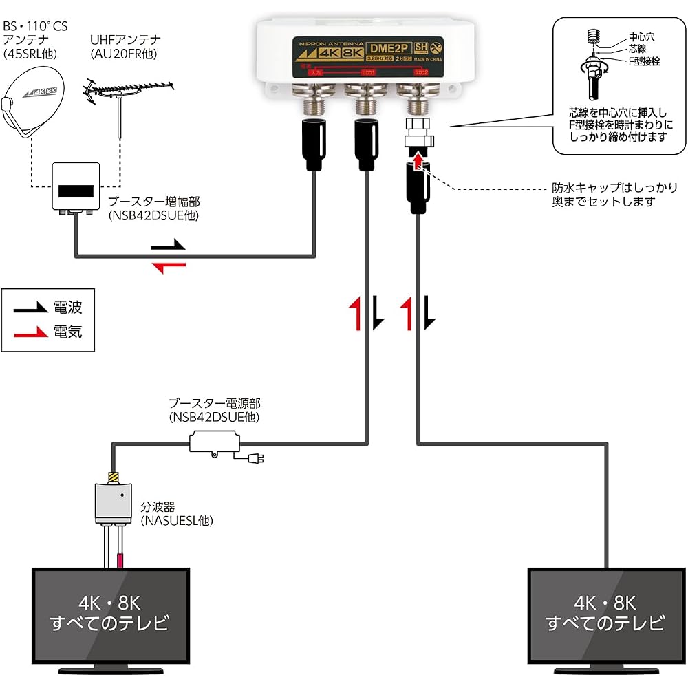 Nippon Antenna Outdoor 2-Way Splitter, 4K/8K Compatible, F-Type Connector, All Terminals Current Pass-Through, DME2P-BP