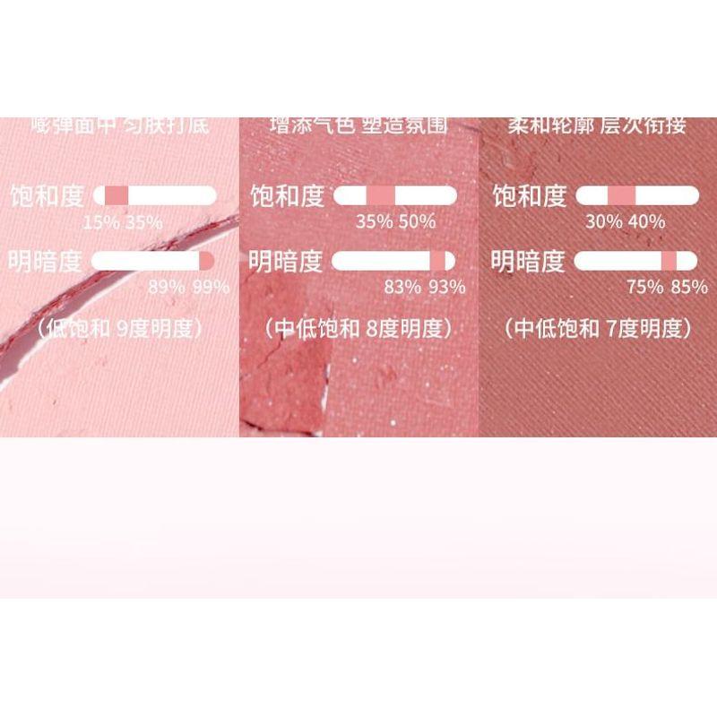 NOVO - Mood Interpretation 3 Colours Blush Palette
