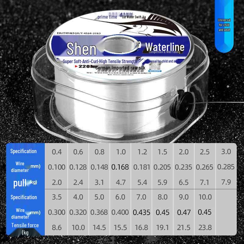 German Premium No-Kink Ultra-Soft Fishing Line - Strong Tensile Nylon Leader No. 1