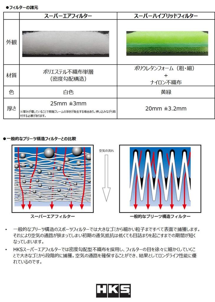 HKS Super Air Filter for NV200 Cube Skyline Tiida Note Bluebird Sylphy March and Elgrand (70017-AN103) M20, Z12, YZ11, HV37, C11, E11, G11, YK12,