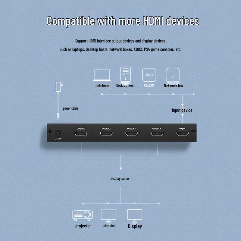 UGREEN 4K HDMI 1x4 Splitter