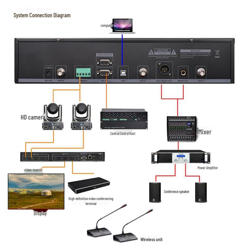 HDCON HT-880C Wireless Conference Chairman Microphone with 2.4" Screen (CN version)