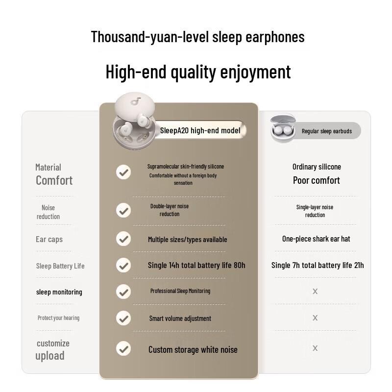 SoundCore Sleep A20 Wireless Noise-Cancelling Sleep Earbuds