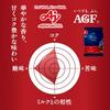 AGF A Little Luxurious Coffee Shop Regular Ground Coffee Special Mocha Kilimanjaro Mild 200g x 4 Varieties Tasting Set [Ground Coffee] [Assorted]