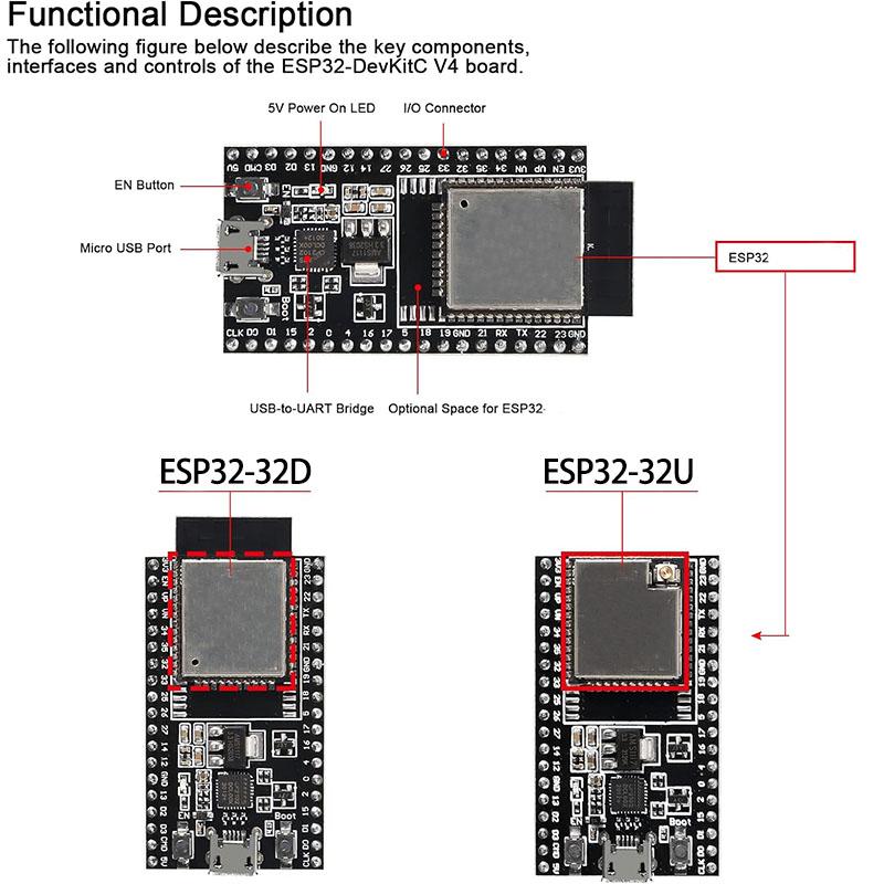 ESP32 DevKitC Development Board ESP32 Core Board ESP32-WROOM-32D ESP32-WROOM-32U for Arduino