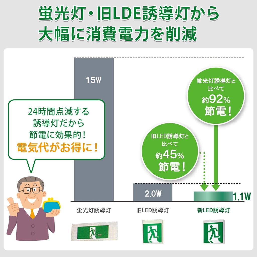 Panasonic FA10312CLE1 LED Emergency Standard Ceiling Wall or Ceiling Function with Remote Class Light, Single-Sided, Type, Mount, Mount, Suspended,