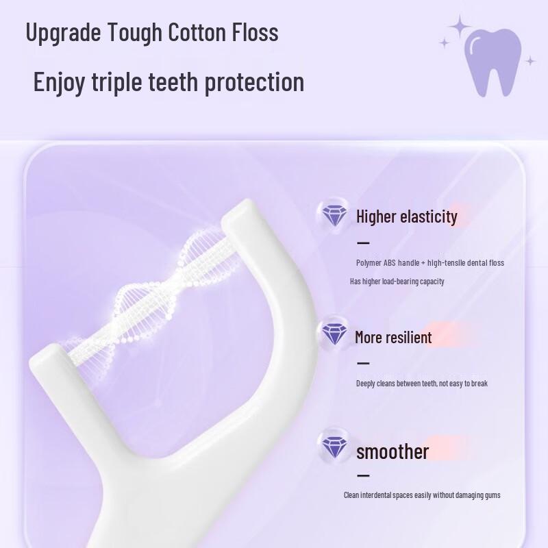 

Shuke Dental Floss Picks (150 Count)