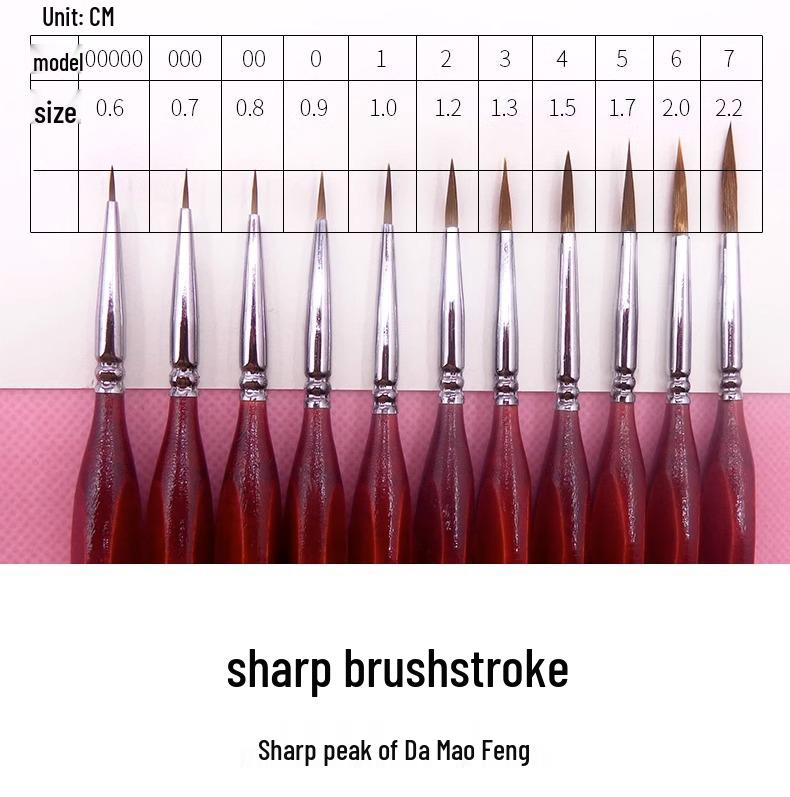Wolf Hair Extra Fine Liner Brush Set for Watercolor, Oil, and Gouache Painting Size 00000
