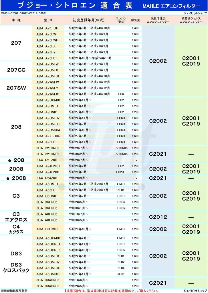 MAHLE Air Conditioner Filter Antibacterial Antiviral Peugeot Citroen C3 C4 Cactus DS3 207 207CC