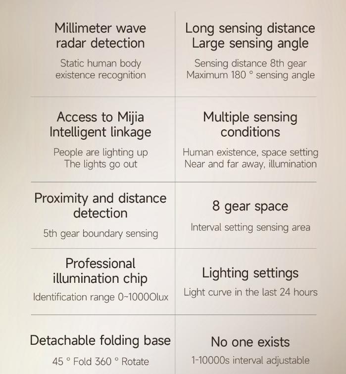 Xiaomi Senzor inteligent de prezență umană Linptech ES1 Linkage Radar cu unde milimetrice Recunoaștere umană statică inductivă Distanță de detectare 6m