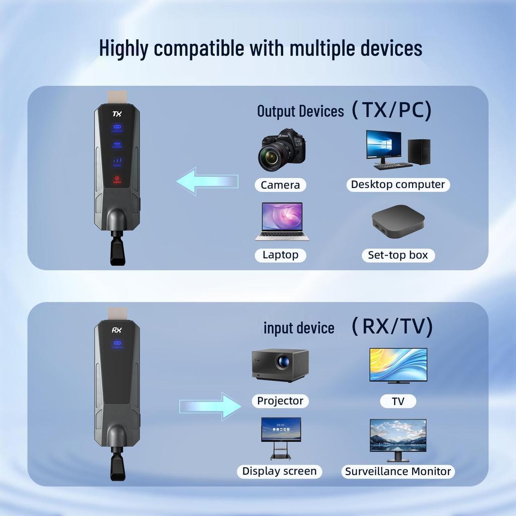 Wireless HDMI Transmitter & Receiver 80M with Portable Screen Mirroring