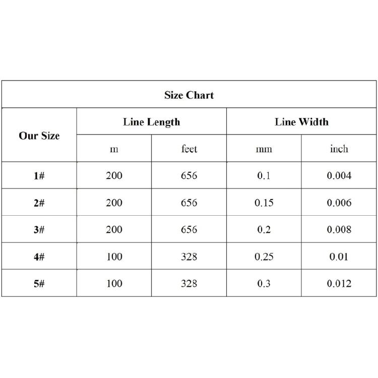 Nylon Elastic Fishing Baits Thread Spool Stretchy Fishing Line Baits Wrap Thread