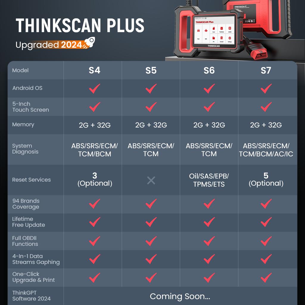 Thinkscan Plus S7/S6/S5/S4 Diagnostic Tools Diagnose 7 System 5 Reset Free Lifetime Autotools Car Obd2 Scanner Code Reader Tools