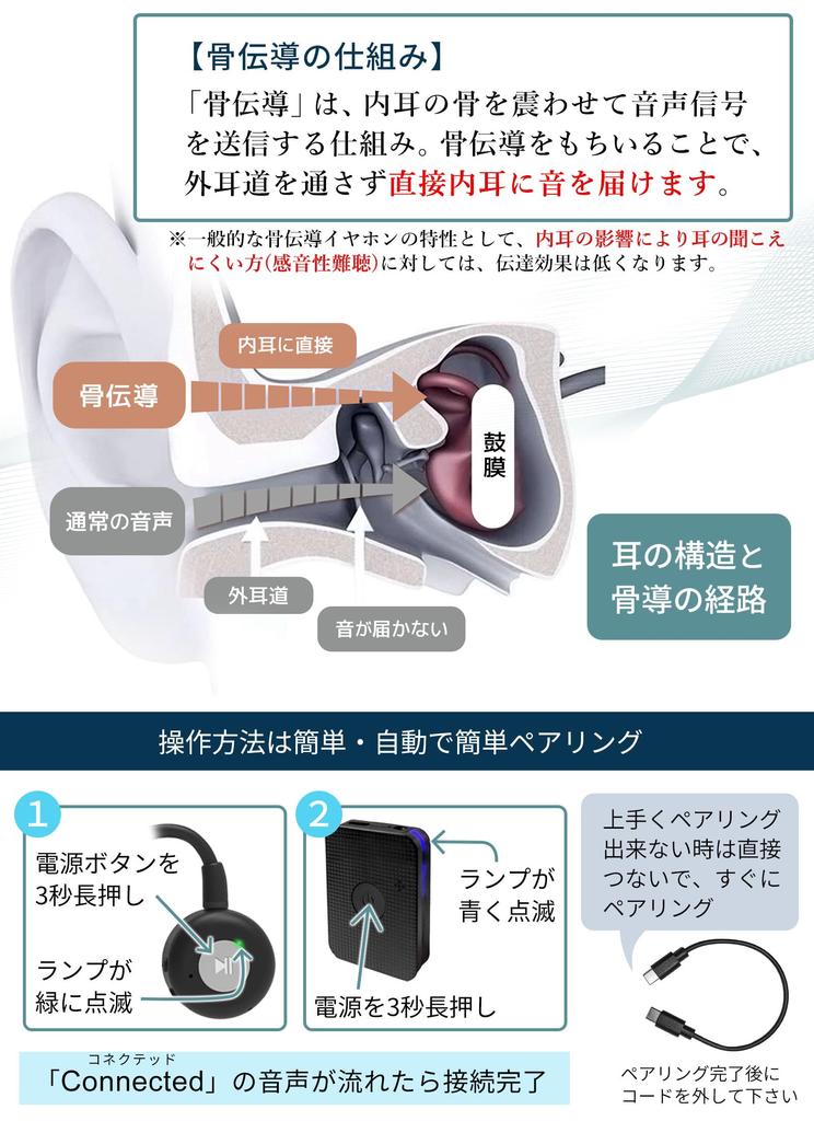 Sound Collector Bone Conduction Cordless Earphones Easy To Use for the Elderly KIKOE Bone Adjustment Function To Support Wireless Headphones Sound