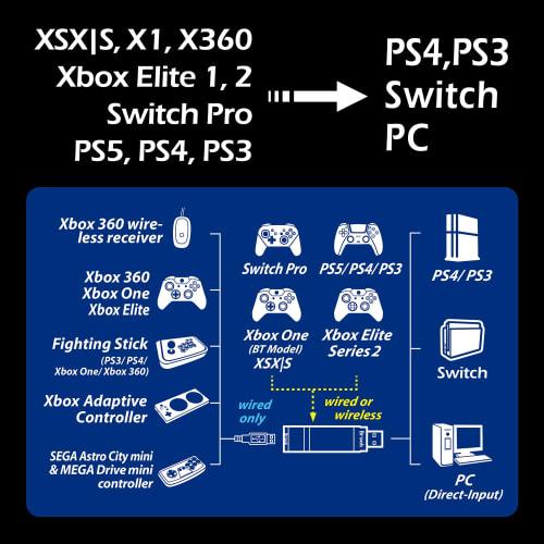 Brook Wingman XE2 Wingman Converter XE2 Kompatibel med PS4/PS3/SWITCH-spillkonsoller PS5/XB Series X|S/XB One S/XB Elite2/Switch Pro Controller Wirel