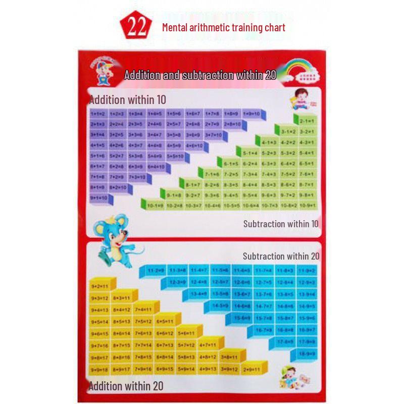 Waterproof Baby Pinyin & Character Recognition Wall Chart for Early Education