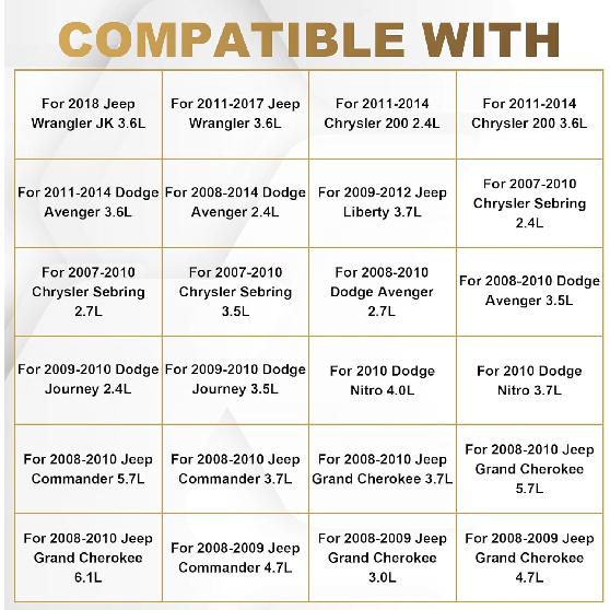 Partsflow Turn Signal Combination Lever Compatible with 2008-2018 Jeep Grand Cherokee/Commander/Liberty/Wrangler;07-14 Chrysler 200/Sebrin;08-14