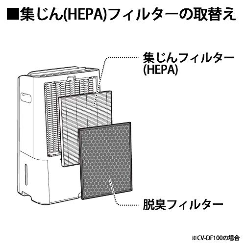 [Originální produkt] Sharp HEPA filtr pro odvlhčovač FZ-D10HF